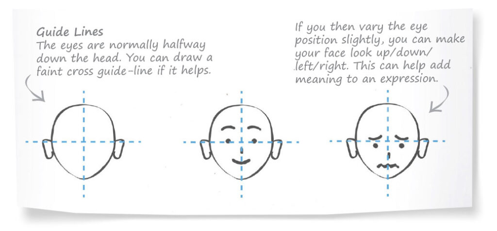 Simple guidelines can help you position the facial features appropriately.